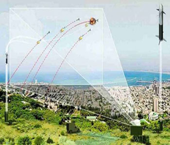 El escudo antimisiles americana en Turqu&iacutea es para la protecci&oacuten de “Israel”