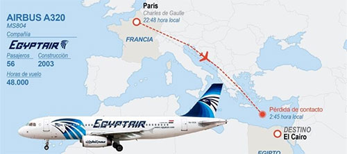 El Ejército egipcio anuncia el hallazgo de restos del avión siniestrado