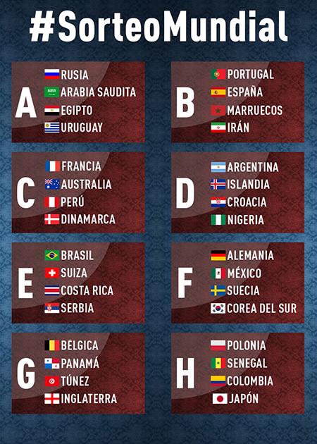 Anuncian el resultado del sorteo al Mundial de Rusia 2018