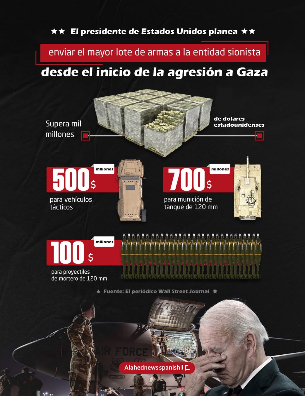 Infográfico: Estados Unidos es cómplice en la guerra genocida en Gaza